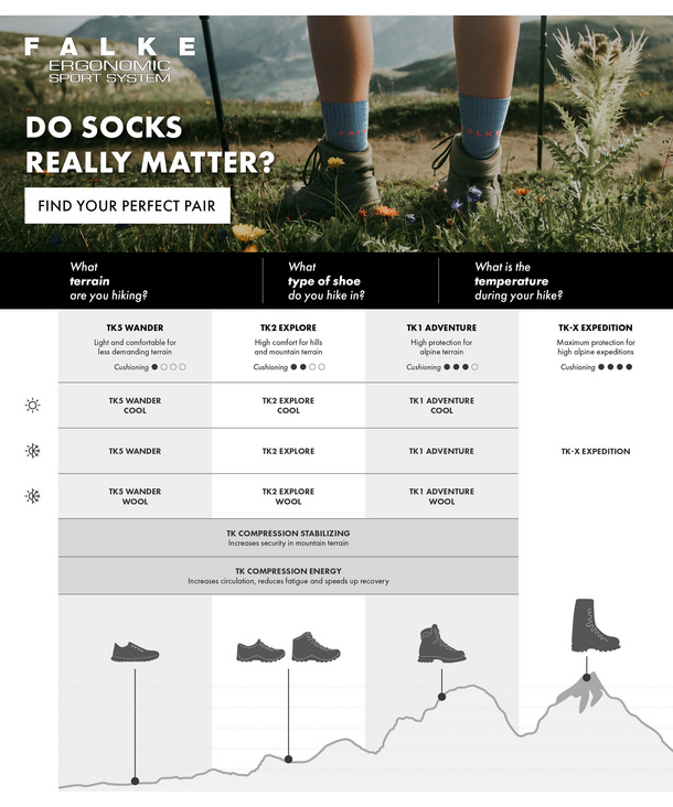 Falke trekking socken Clearance