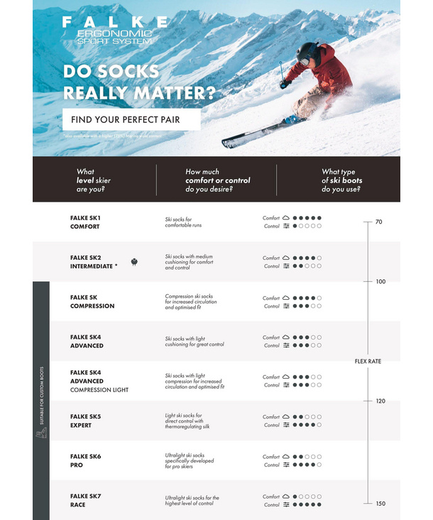 Skiing Socks SK2 Kids (Orange) | FALKE