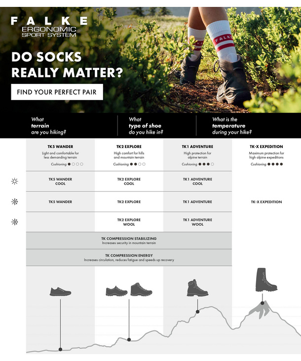 TK-X Expedition Men Trekking Socks (Grey)