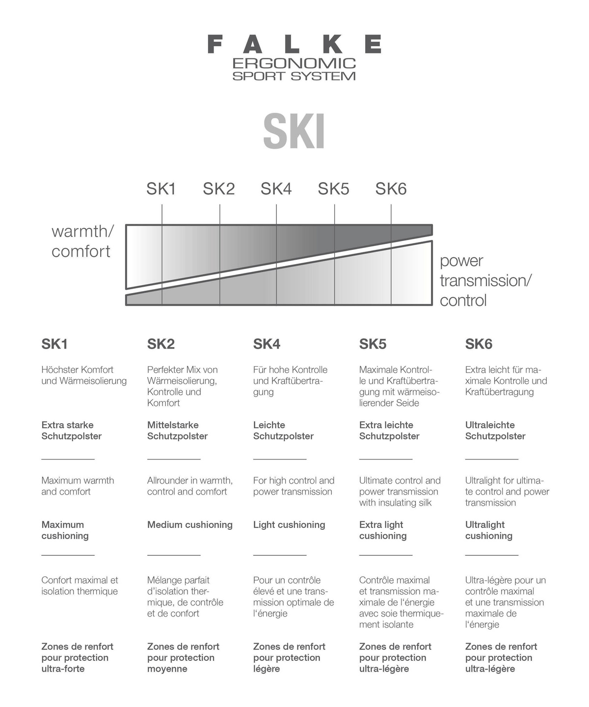 FALKE SK4 Brick Kniestrümpfe Damen Skiing Skisocken mit Vollplüsch 