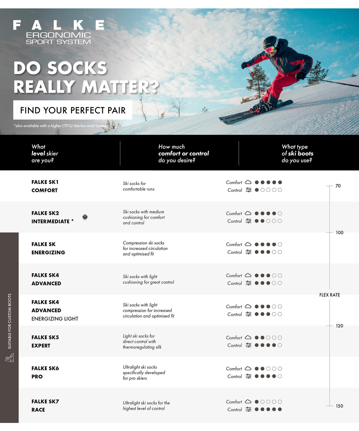 SK7 Race Women Skiing Knee-high Socks (Black) | FALKE